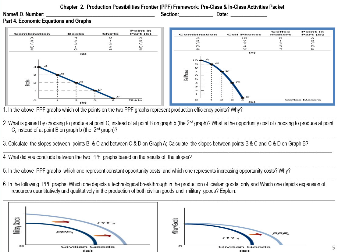 Chapter 2. Production Possibilities Frontier (PPF) Framework: Pro-Class 8; III-Class Activities