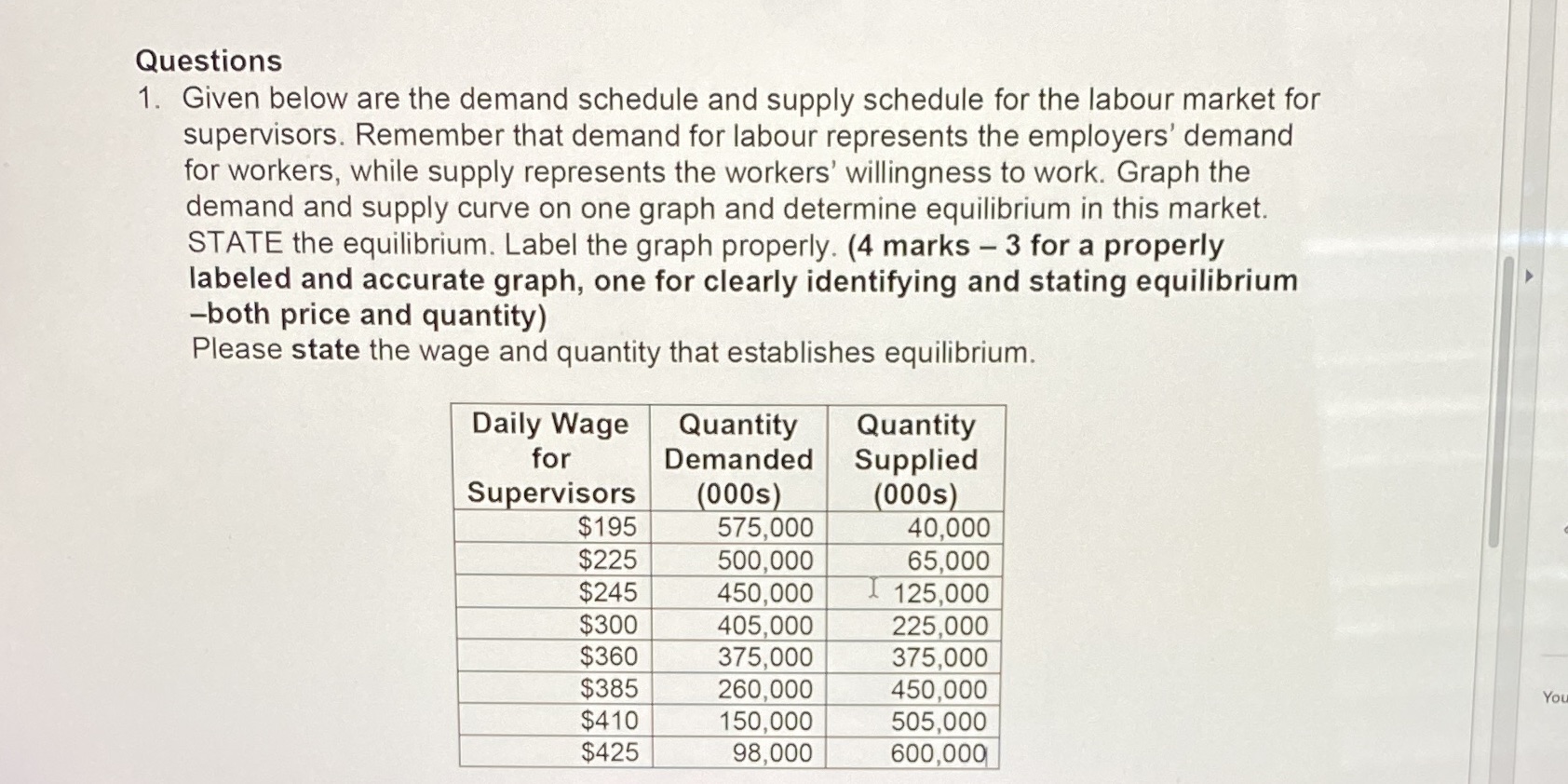 using Excel Questions 1. Given below are the demand schedule and supply