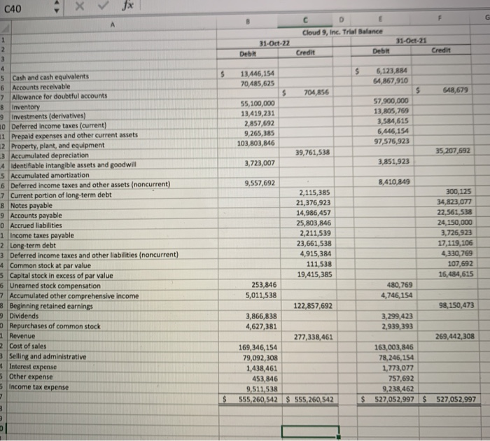 Client W&S Partners began the planning phase of the Cloud 9 audit.