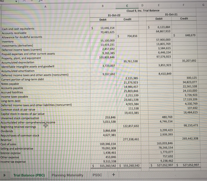 Sharon Gallagher Audit senior, Josh Thomas IT audit manager, Mark Batten Experienced
