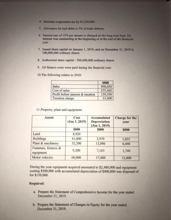 Statement of comprehensive income for the year ended december 31, 2019.? 2.prepare