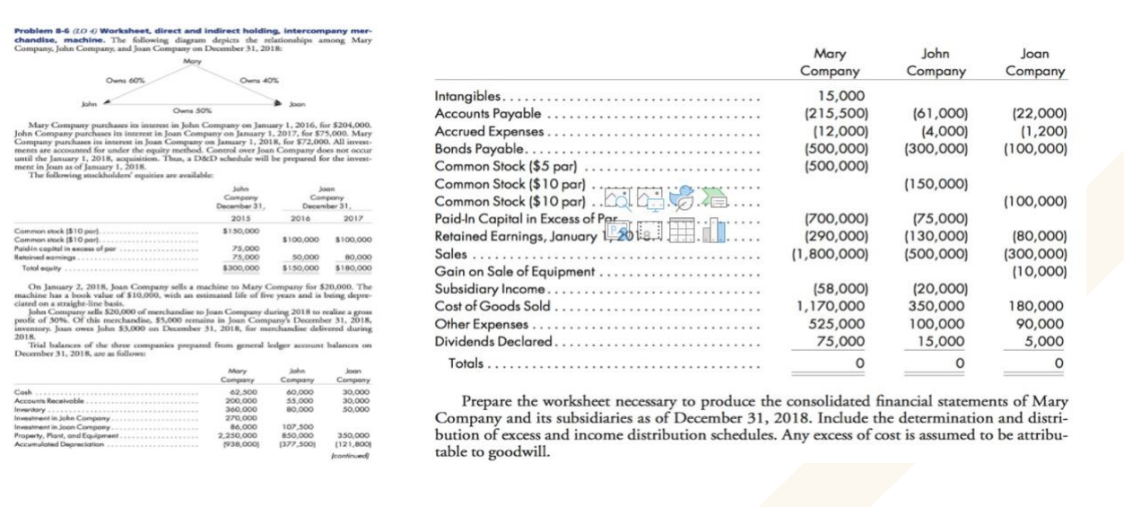  Problem 8-6 aO ,10 Worksheet, direct and indirect holding, intercompany mer-
