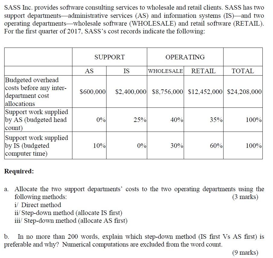  SASS Inc. provides software consulting services to wholesale and retail clients.