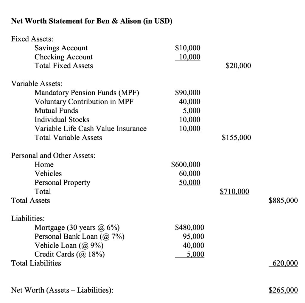 Formulate a simple financial plan for your clients shown in the case