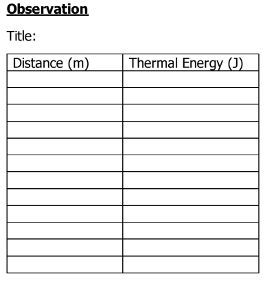 friction in the PhET simulation Forces and Motion? You will use the