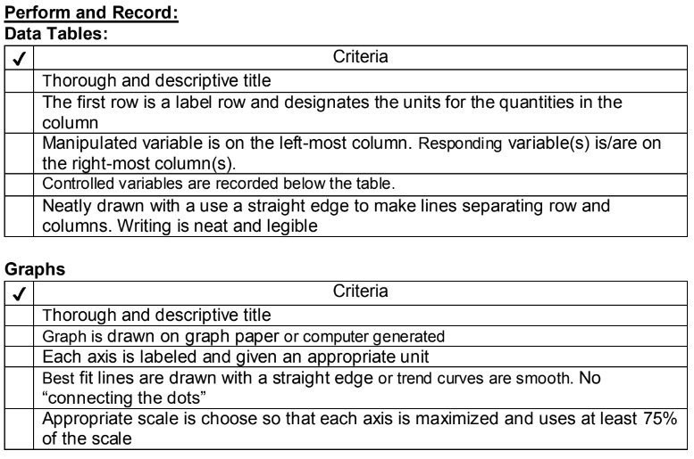 slope analysis of the graph, you will determine the coefficient of friction.