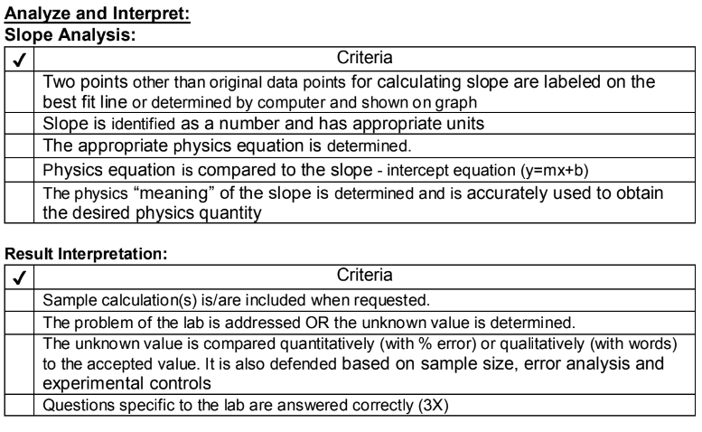 Instructions: 1) Launch the "Energy Skate Stick to Track Park" simulation on