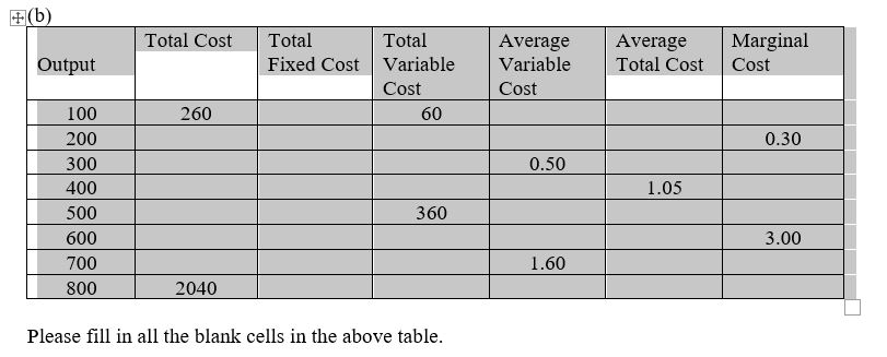(a) An electronic firm's production function is Q = 5LK, where Q