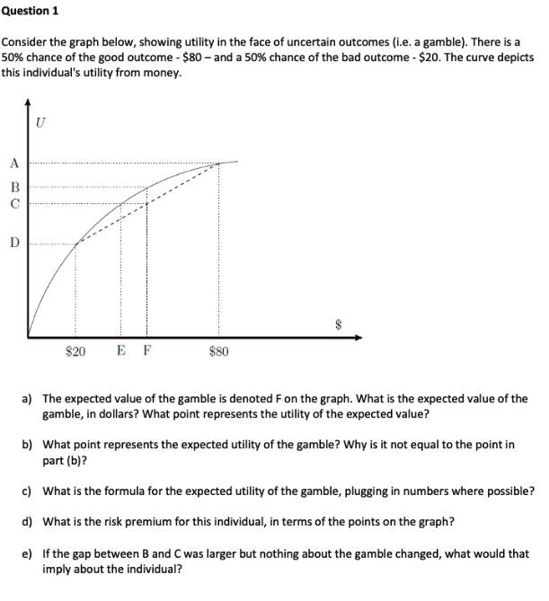 Question 1 Consider the graph below, showing utility in the face