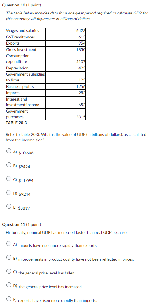 B $8.80 1300 If 2020 is the base year, what is the