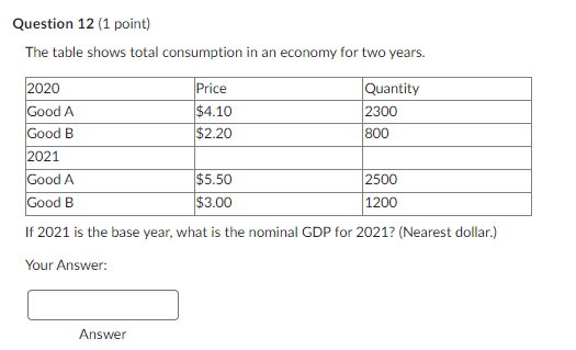 inflation rate for 2021? (Answer to 1 decimal point.) Your Answer: Answer