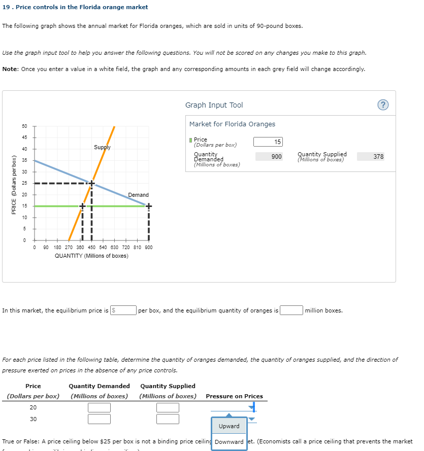 . Minimum wage legislation The following graph shows the labour market in