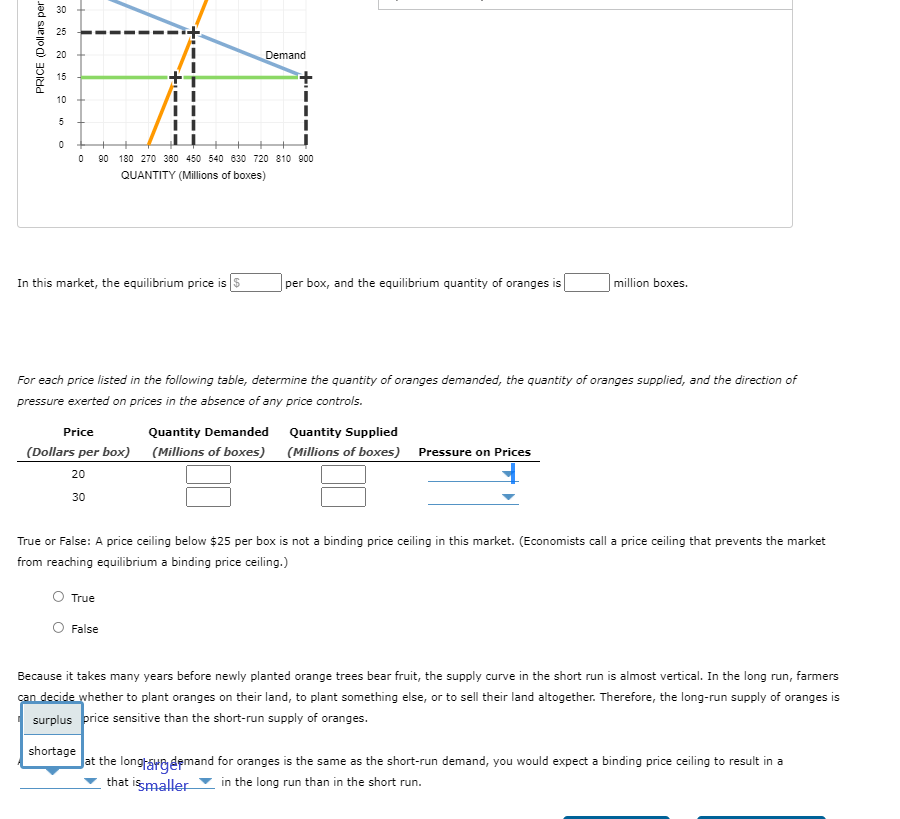the fast-food industry in the fictional town of Supersize City. Use the