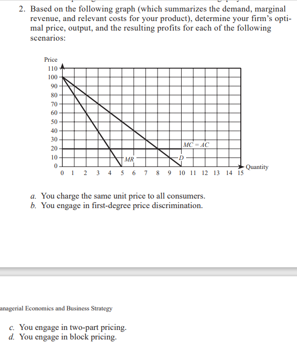 Question 2. Based on the following graph (which summarizes the demand, marginal
