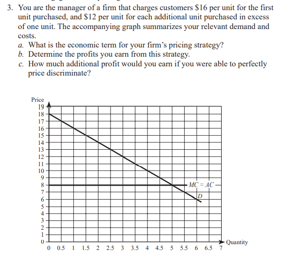 revenue, and relevant costs for your product), determine your firm's opti- mal