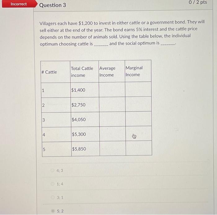 THE ANSWER IS NOT 5;2 or 1;4! Ive gotten two coursehero people