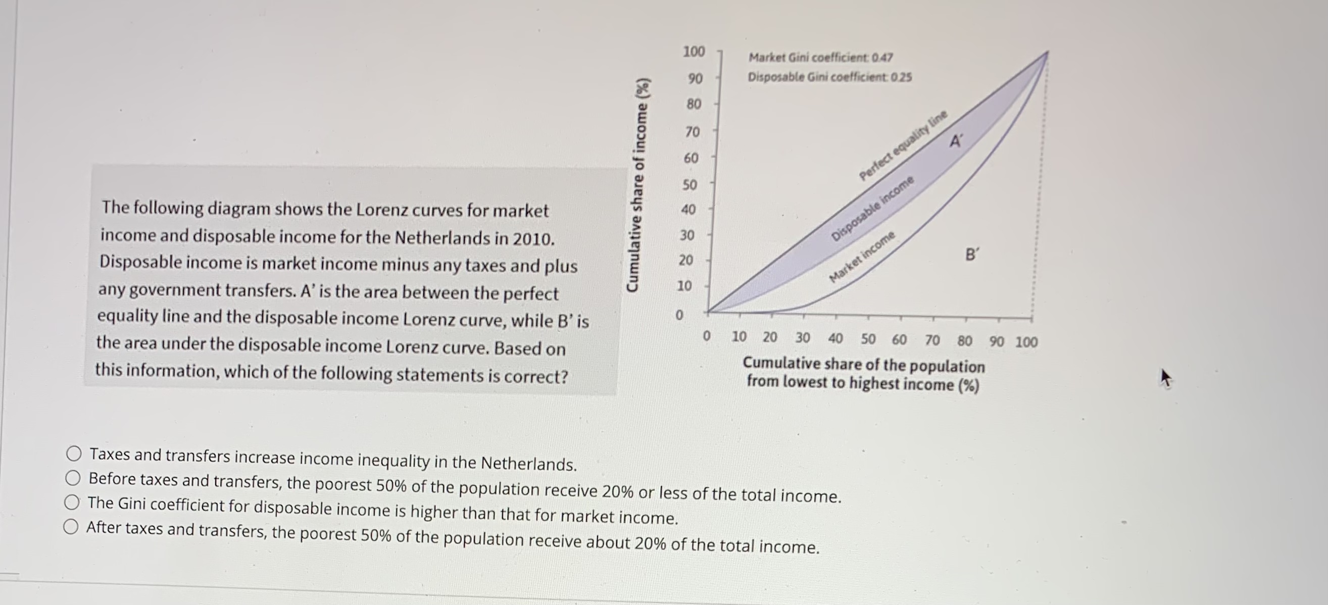 100 Market Gini coefficient: 0.47 90 Disposable Gini coefficient: 0.25 80