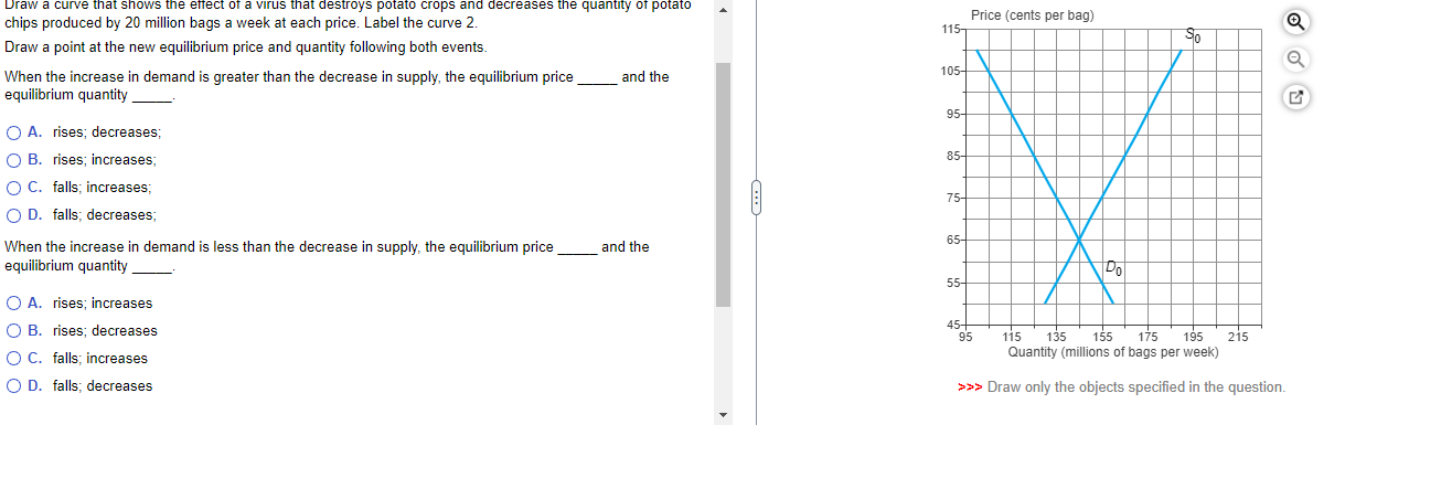 Multiple choice questions below Draw a curve that shows the effect of