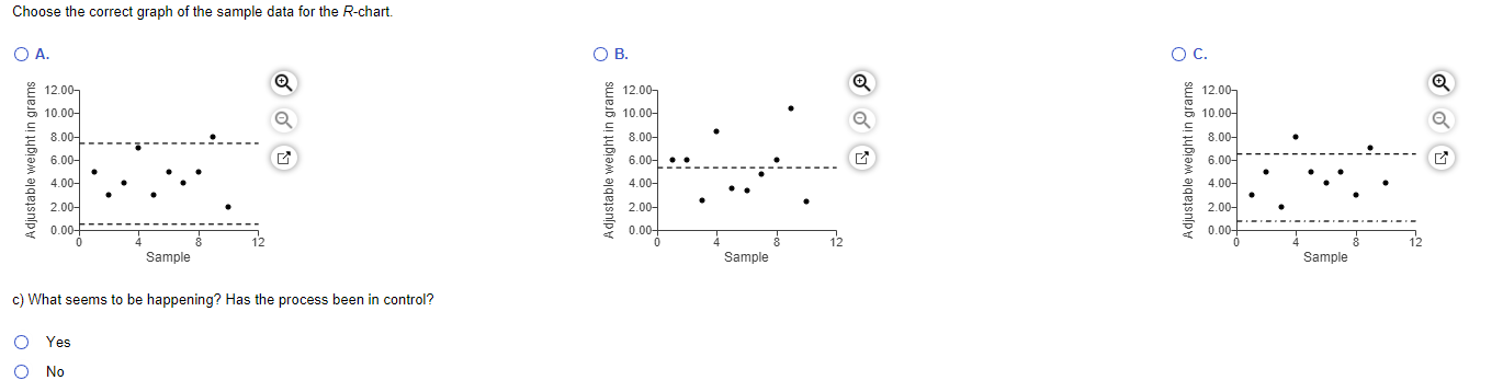 working properly? UCLx=LCLx=grams(roundyourresponsetotwodecimalplaces).grams(roundyourresponsetotwodecimalplaces). Choose the correct graph of the sample data for