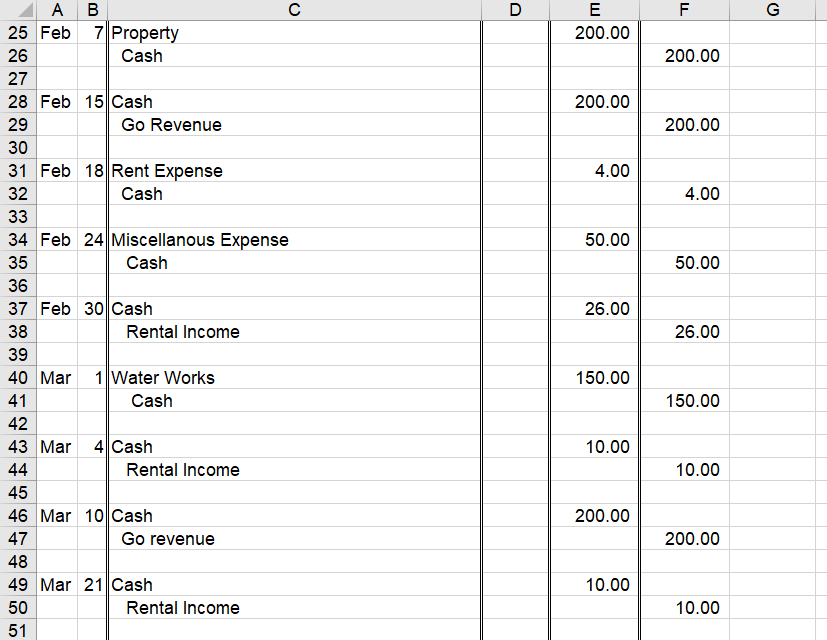 proceed to step 7. Do not proceed until the trial balance balances.