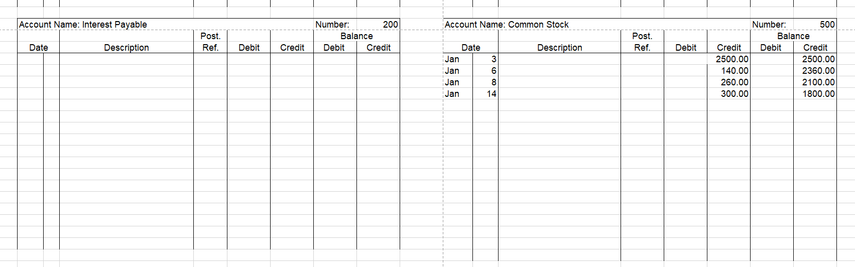 need to be journalized and posted later.) Supplies on hand are $30.