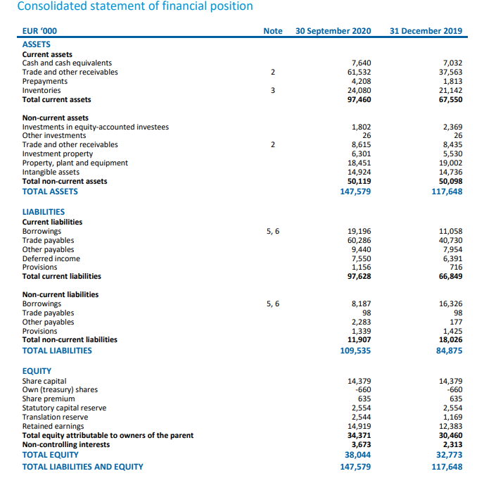 Present and justify absolute valuation method(DCF, DDM) and give recommendation on stock(Nordecon).