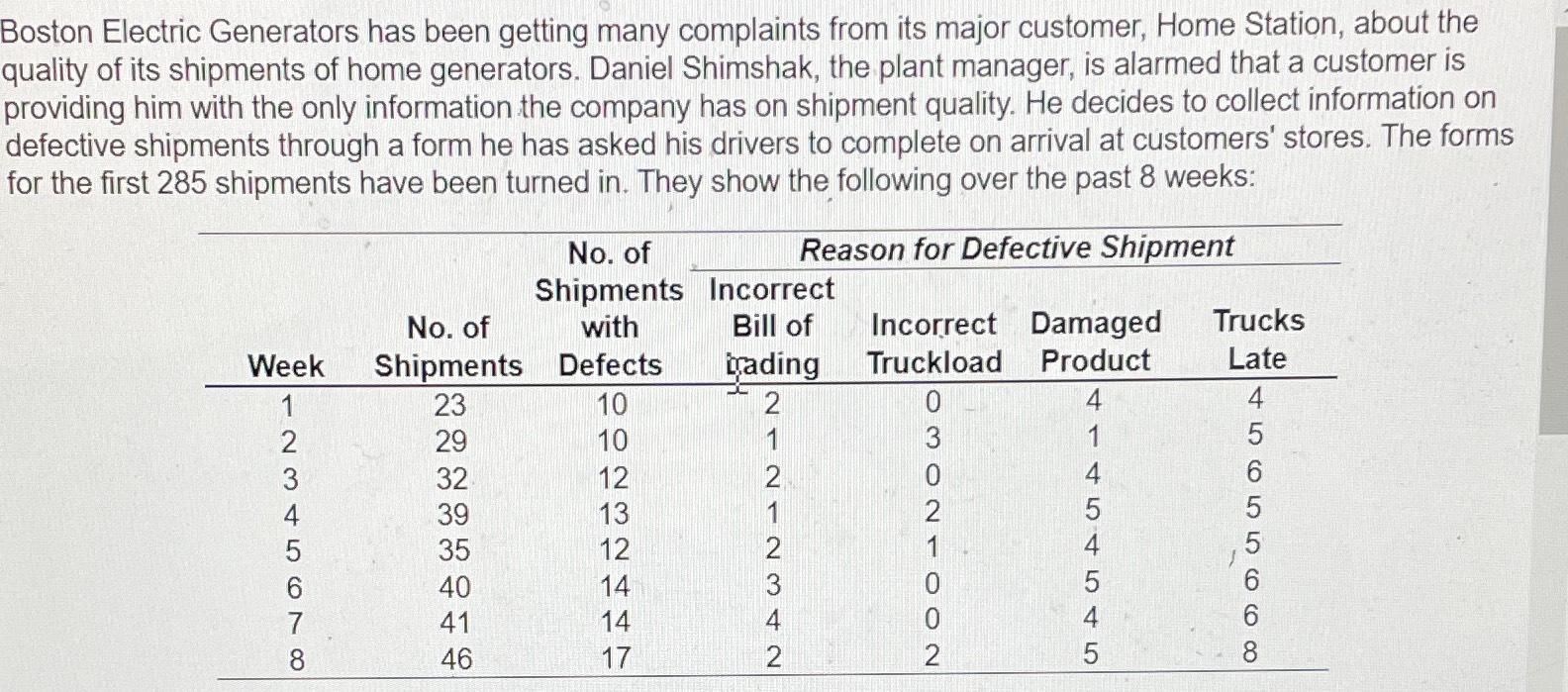  Boston Electric Generators has been getting many complaints from its major