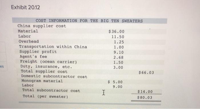 simple. They will sell premium logo sweaters for Big Ten colleges with