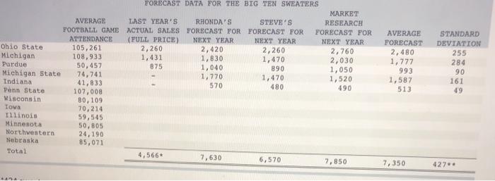 one major, unique feature. This unique feature is a special large monogram