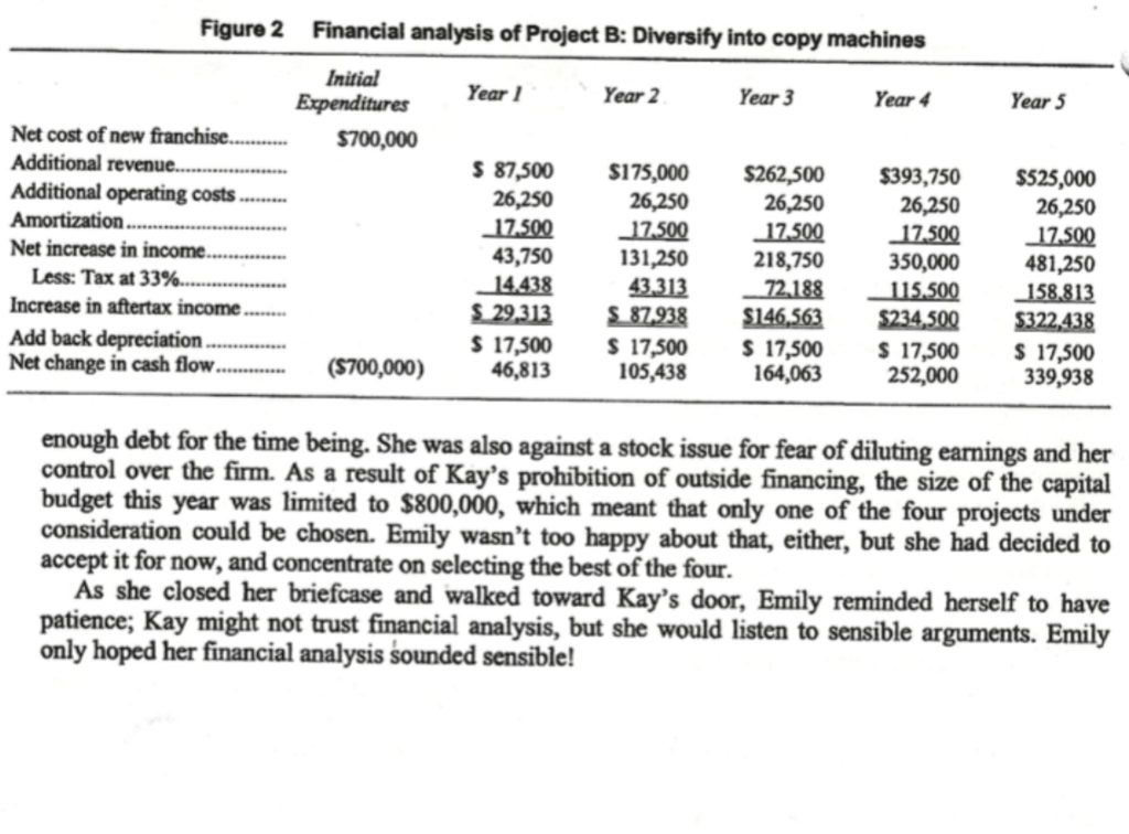 in almost $700,000 in new sales in the first two years alone.