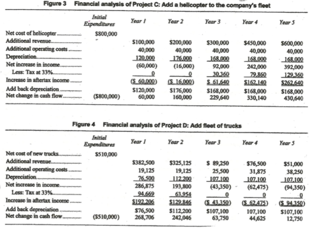 (See Figure 4 for details). In her mind, Emily quickly went over