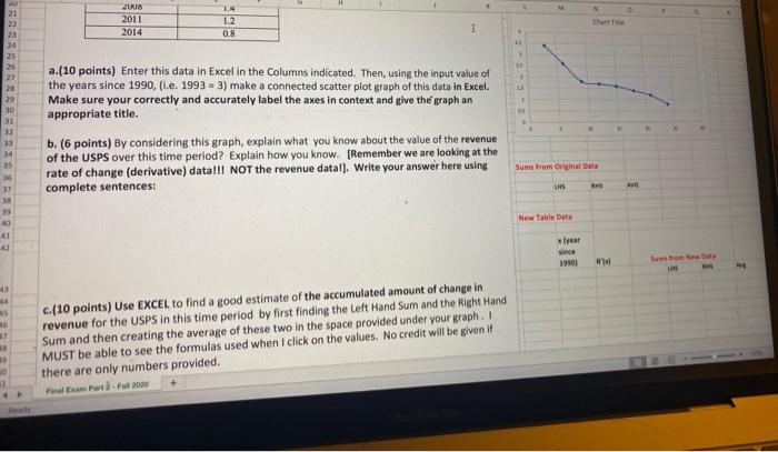  21 2008 2011 2014 1.4. 1.2 0.8 1 22 34 25