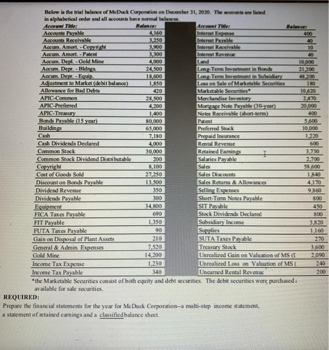 R/E, and a Classified Balnce Sheet? What is different for this project