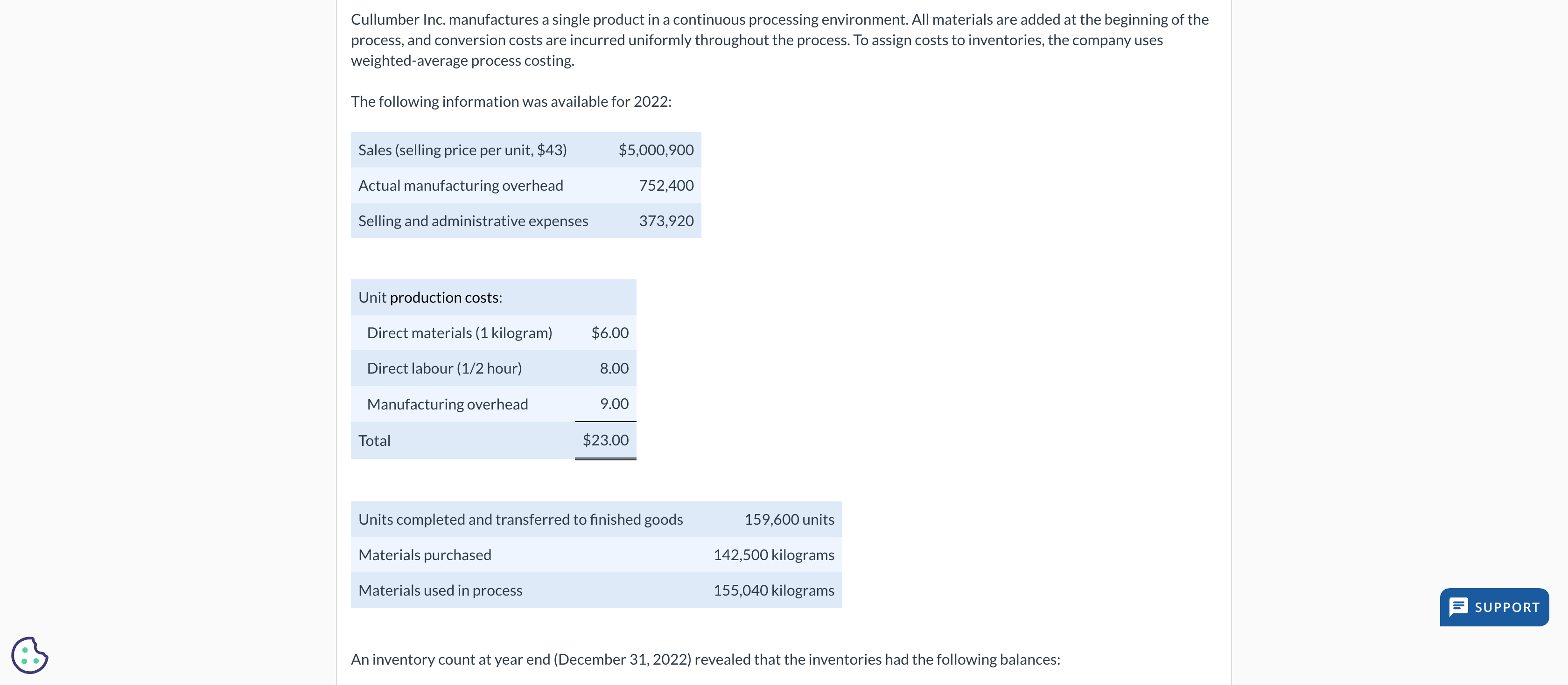  Cullumber Inc. manufactures a single product in a continuous processing environment.