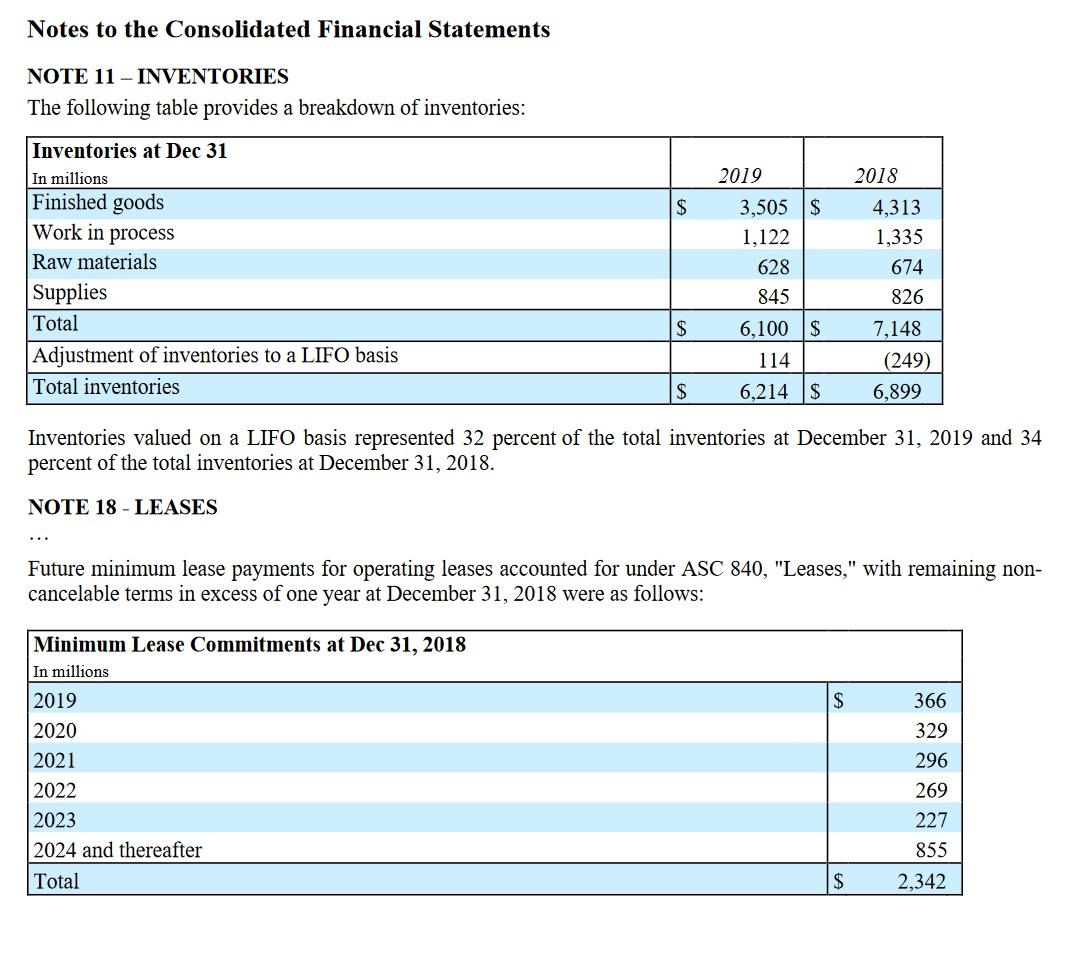 1, 2016, Dow issued (sold) fifteen-year bonds with a face value of