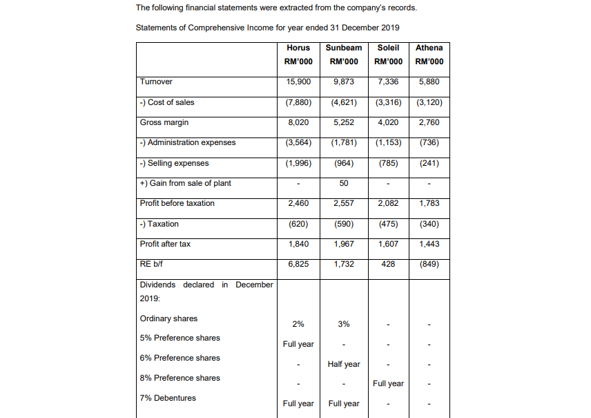 week now, with none answering. I have no idea how to complete