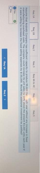 The company's unit costs at this level of activity are given below: