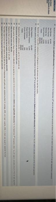 Titles Debit Cash $154,700 Accounts Receivable 15,600 Merchandise Inventory, 9/30/15 55,700 Store