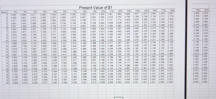 in annual labor costs. The machine would cost $130,000 and is expected