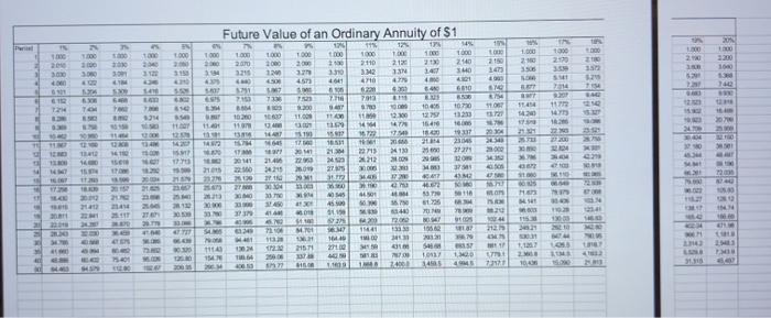 to last 5 years and have a $10,000 salvage value. The company's