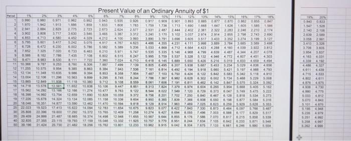 cost of capital is 8%. A) What is the machine's net present