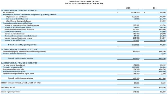 report (for year ending December 31, 2015) of Mendocino Brewing Company, Inc.
