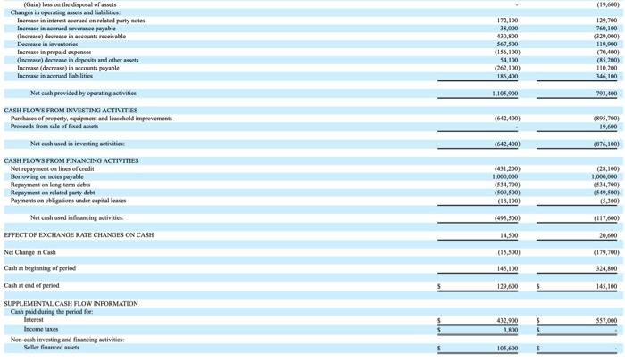 (ticker: MENB) at SEC.gov. Required 1. Does Mendocino Brewing use the direct