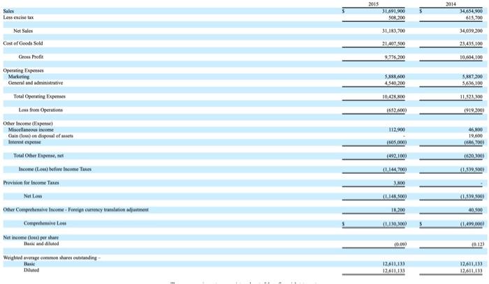 in reconciling the net income (or loss) to net cash provided by