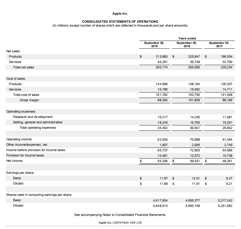 Review the select balance sheet and income statement for Apple, Inc. (found