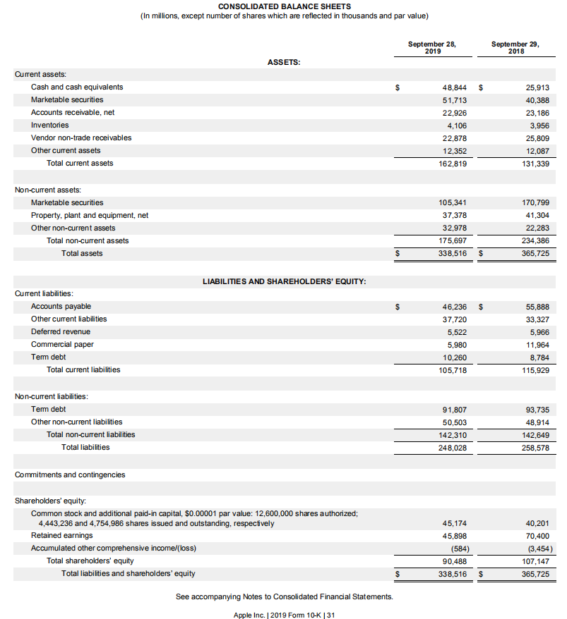 the assigned accounts. 1. Account Receivable 2.Allowance for Accounts receivable 3. Debt