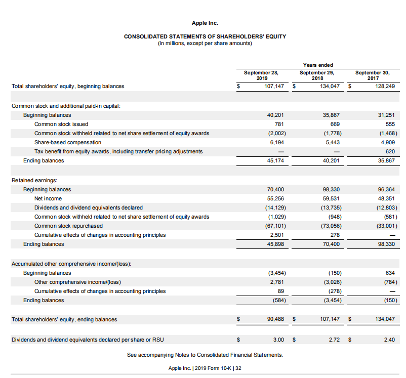 4. Operating expenses Apple Inc. CONSOLIDATED STATEMENTS OF OPERATIONS (In millions, except