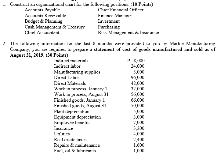  1. Construct an organizational chart for the following positions. (10 Points)