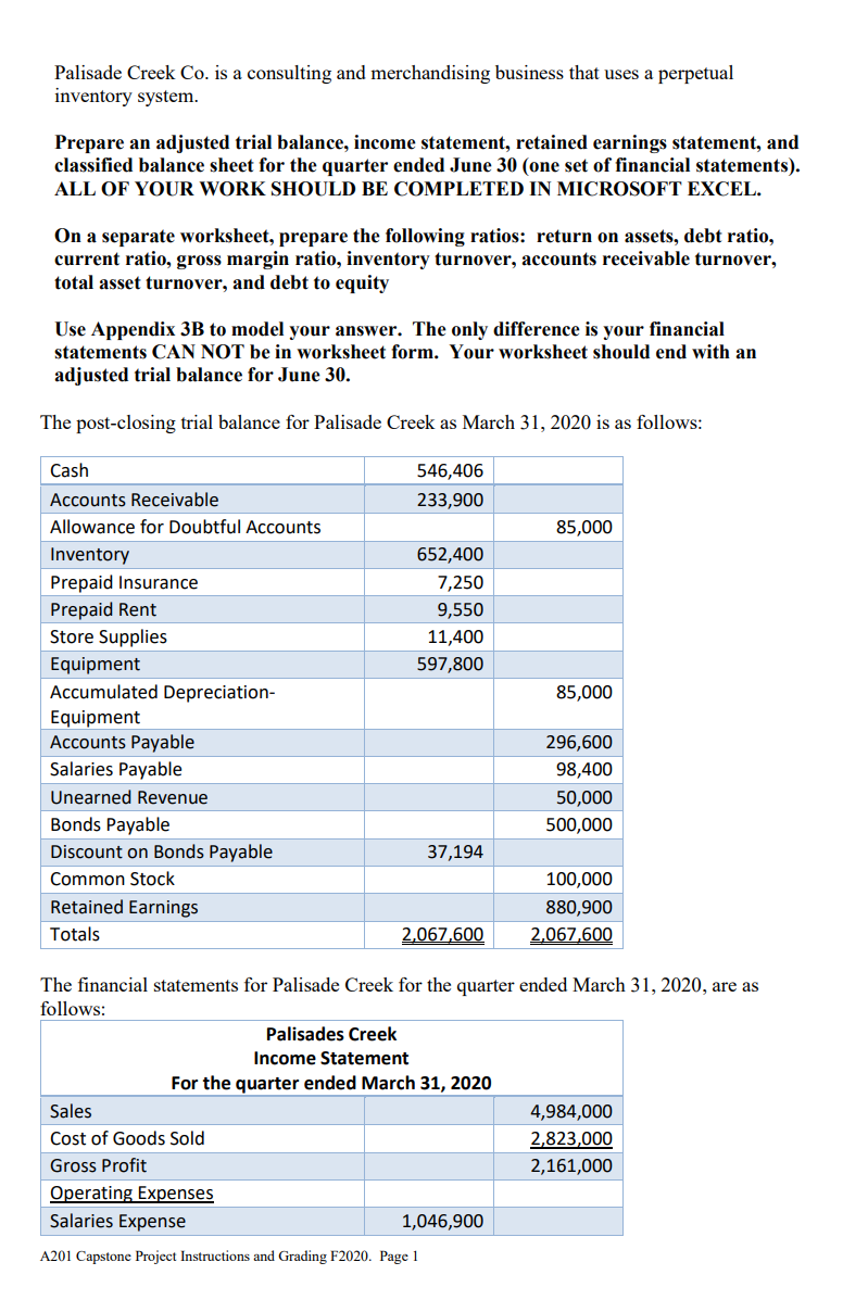 How do I create trial balance from this informations given to