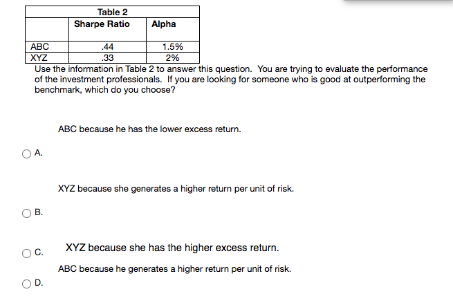 Table 2 Sharpe Ratio Alpha ABC 44 1.5% XYZ .33 2%